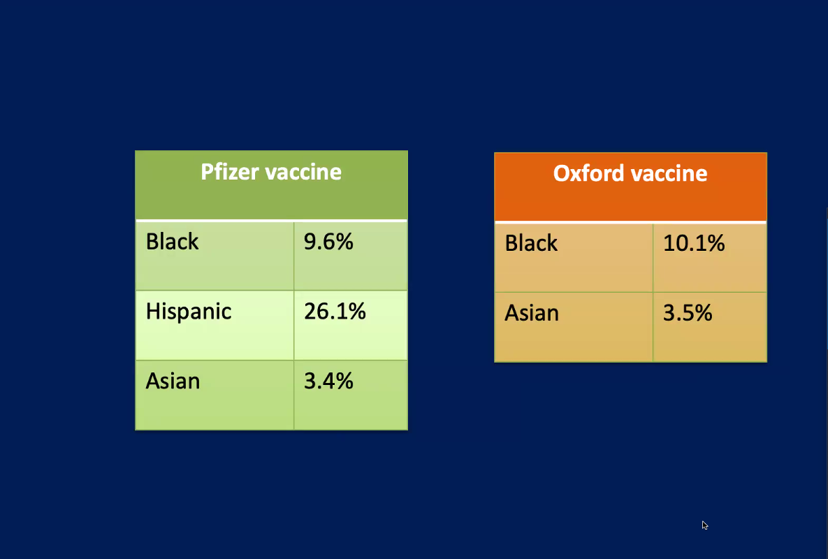 Vaccine trial