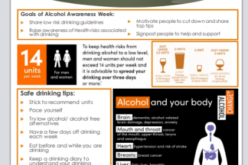 awareness alcohol