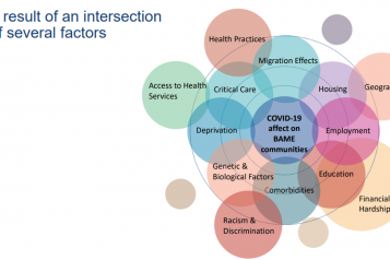 covid BAME